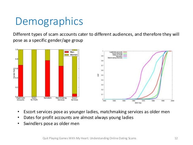 age groups online dating